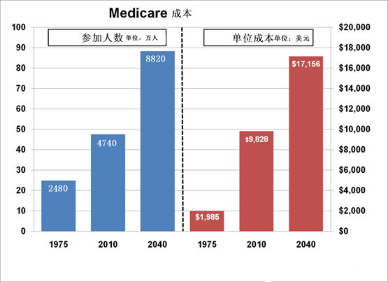 說明: E:\業務資料\2012年赴美國財政法制培訓報告\赴美考察報告\圖片2.png