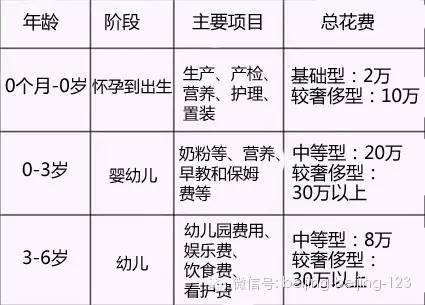 在北京養一個孩子到底要花多少錢？