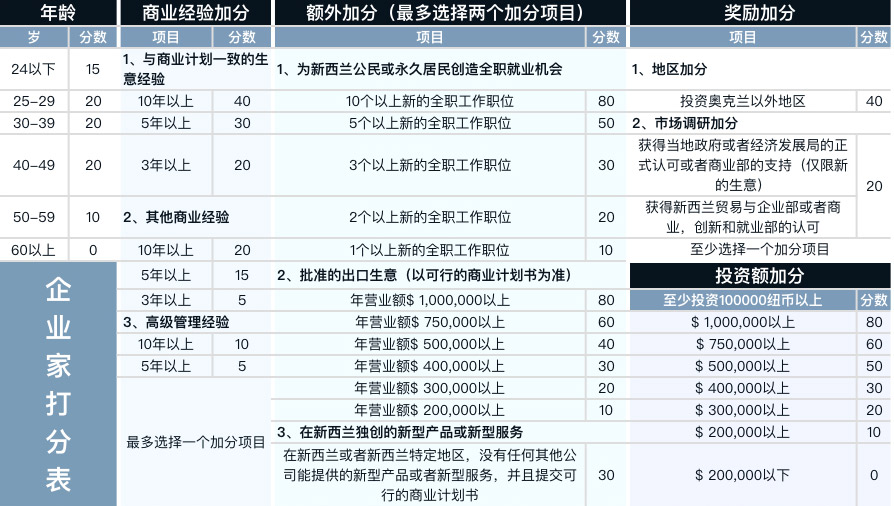 新西蘭企業家移民.001.jpg