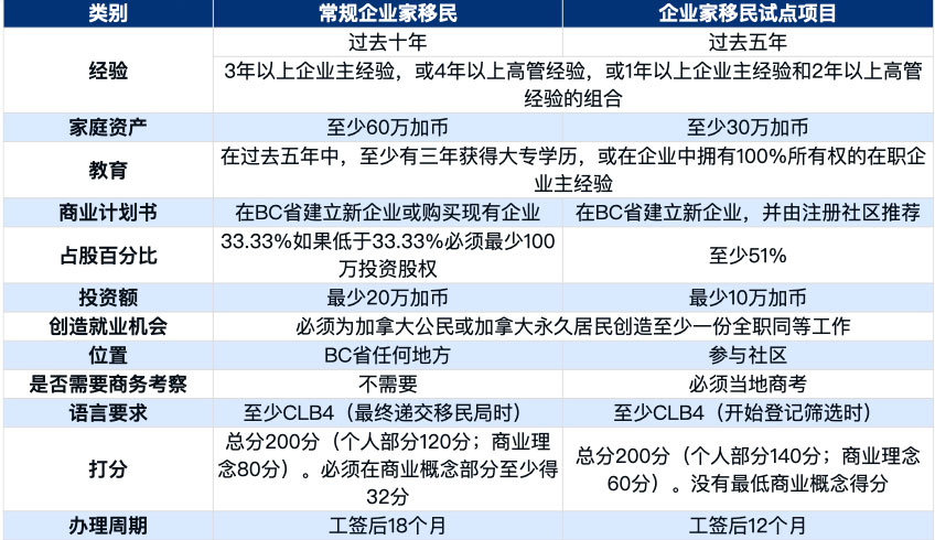 BC省投資移民.001.jpg
