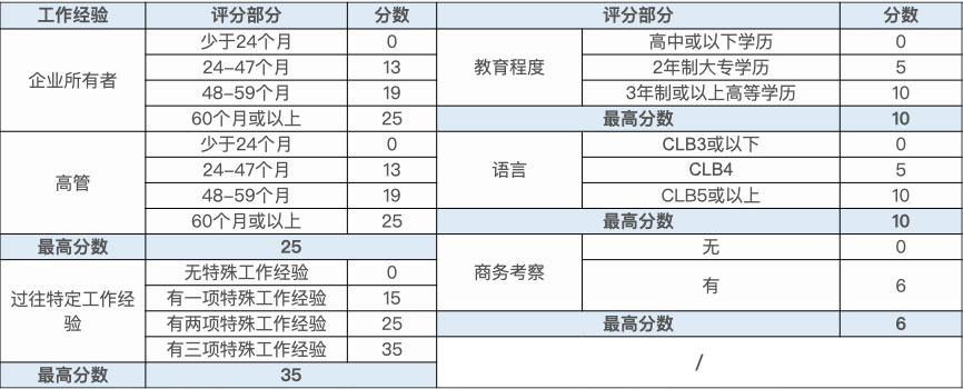 安省企業家移民.001.jpg