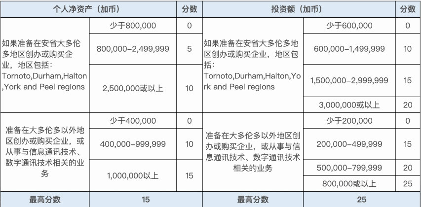 安省企業家移民.002.jpg