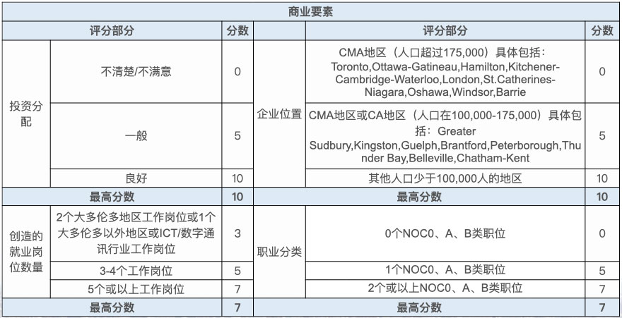 安省企業家移民.003.jpg