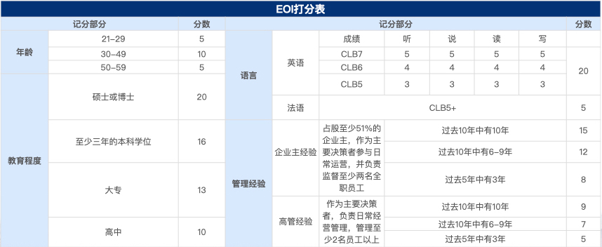 NB省企業(yè)家移民.001.jpg