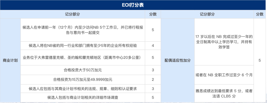 NB省企業(yè)家移民.002.jpg