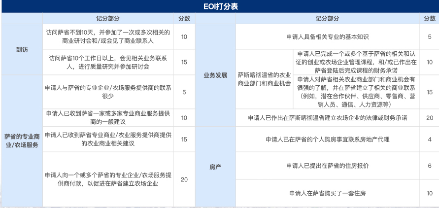 薩省農(nóng)場主投資移民.001.jpg