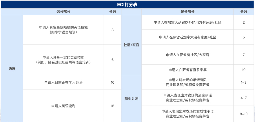 薩省農(nóng)場主投資移民.002.jpg