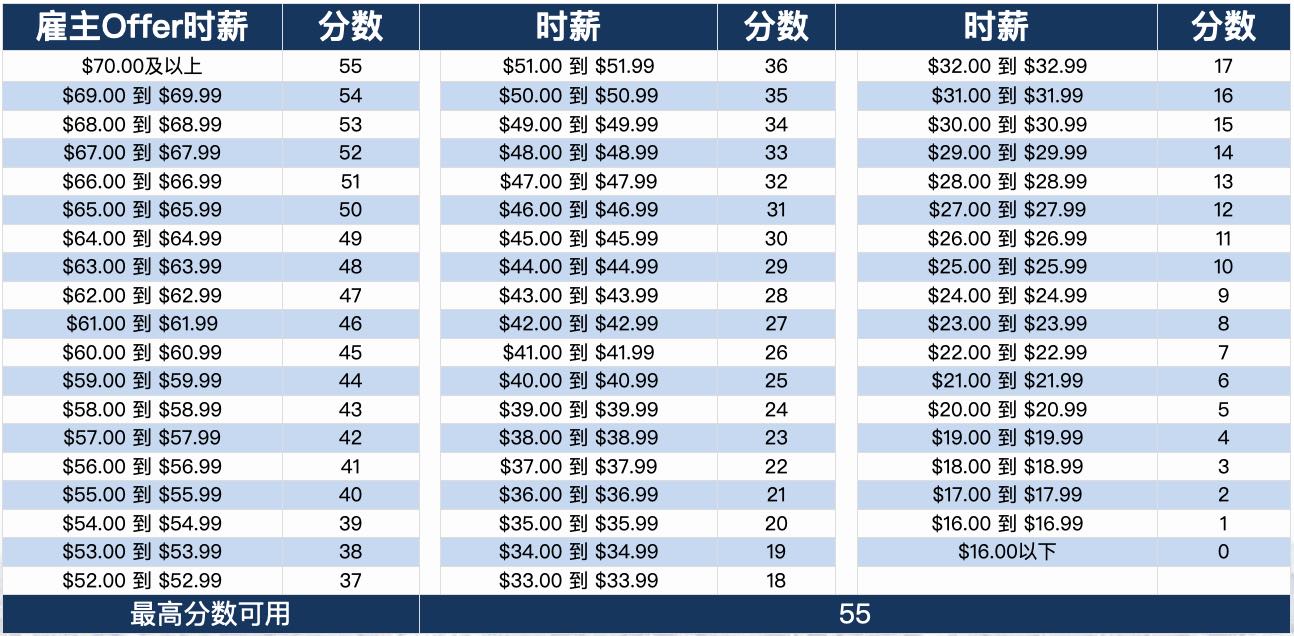 截屏2022-11-21 下午1.54.13.jpg