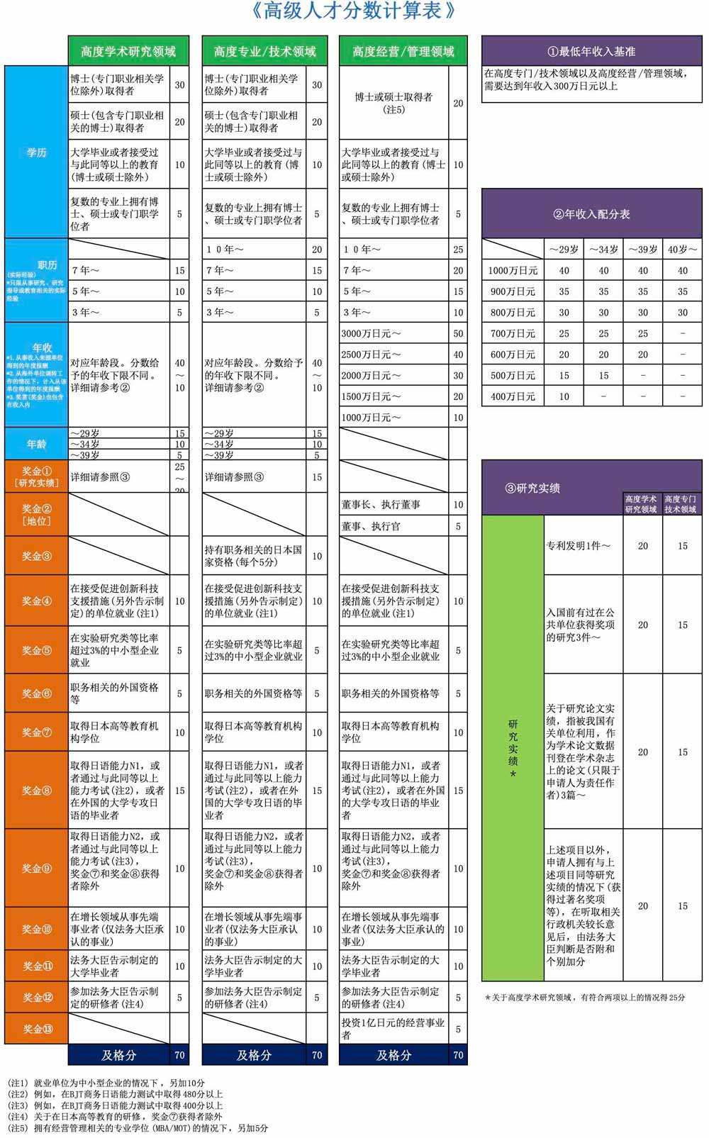 高級人才打分表（單頁版）.jpg
