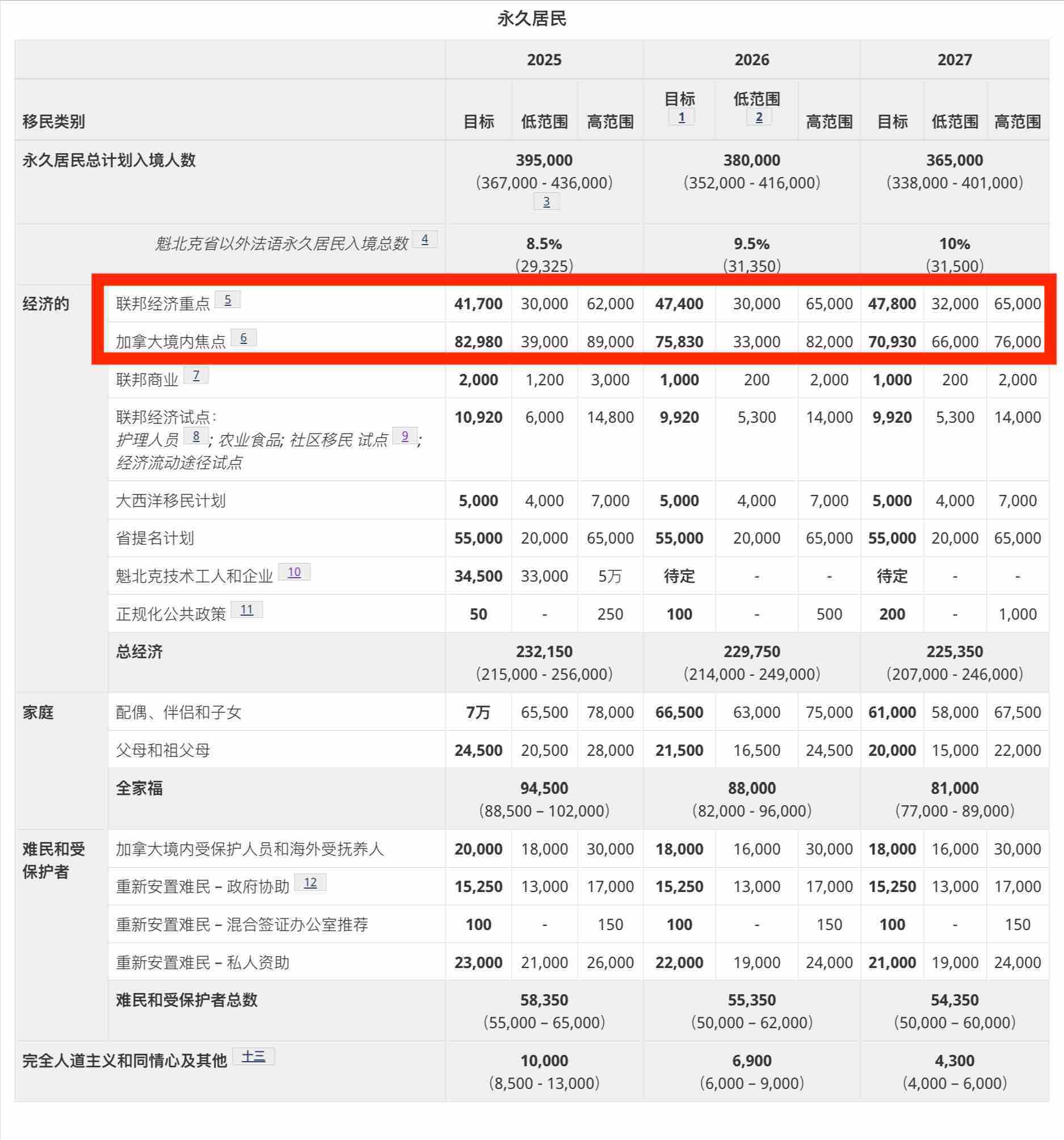 通知-–-2025-2027-年移民水平計劃的補充信息-Canada-ca-02-20-2025_11_50_AM.jpg